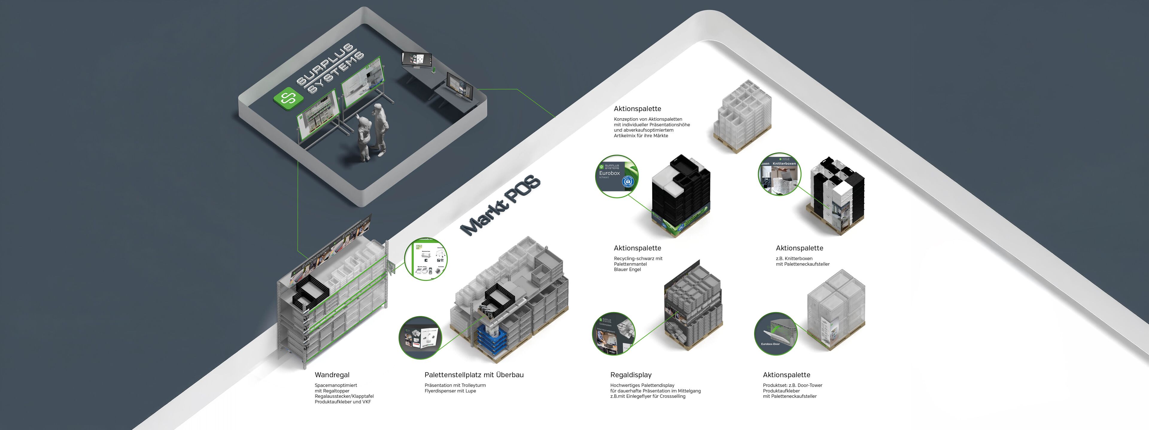 Konzepte Surplus Systems GmbH      